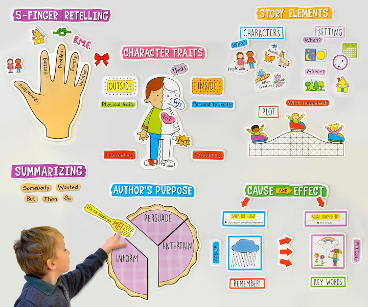 Reading Comprehension Bulletin Board Set